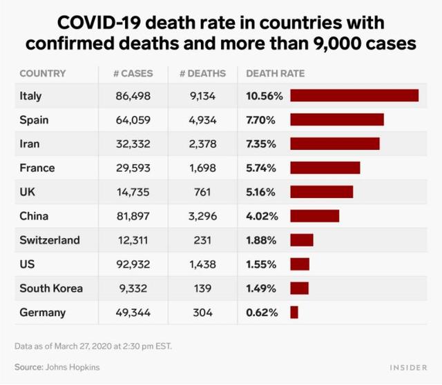 中国新冠疫情死亡人数总数是多少？