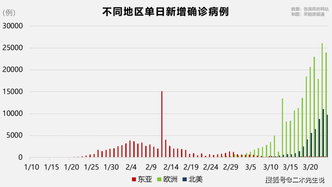 中国疫情死亡人数与各国对比，全球视角下的中国防疫成效