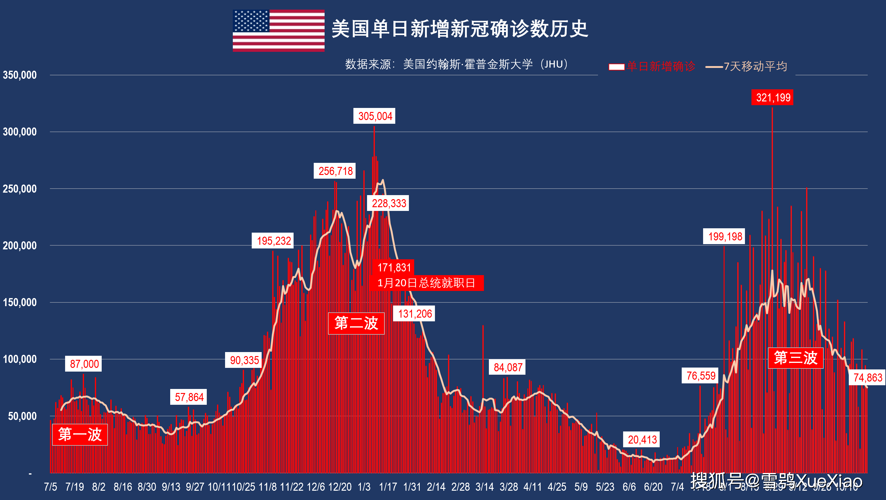 新冠疫情历史记录怎么查，一场全球公共卫生事件的数字足迹追踪