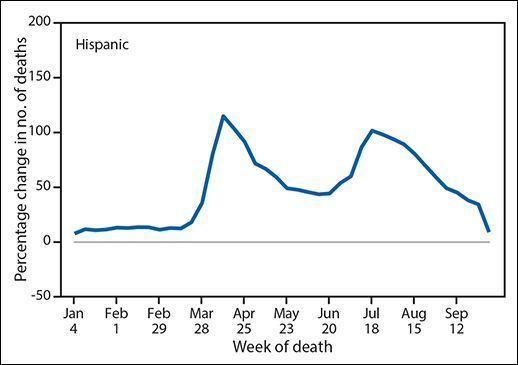 中国疫情死亡人数总数是多少万？