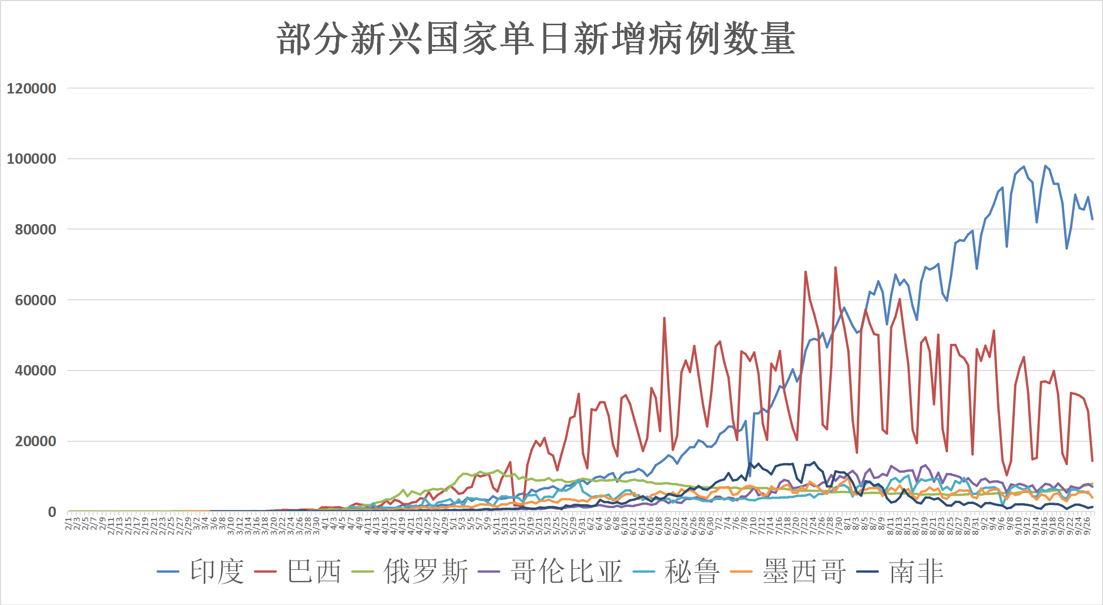 中国疫情死亡人数总数是多少万？