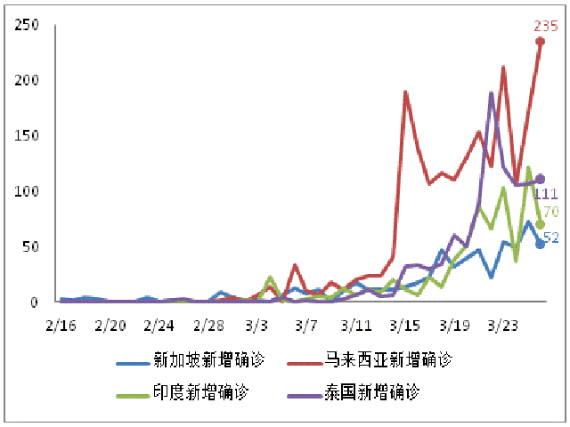 中国疫情死亡率，全球视野下的对比与反思