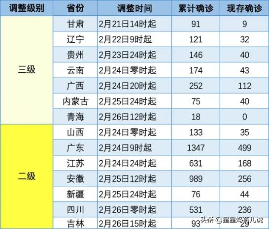 我国疫情解封时间，从暂停到重启的历程