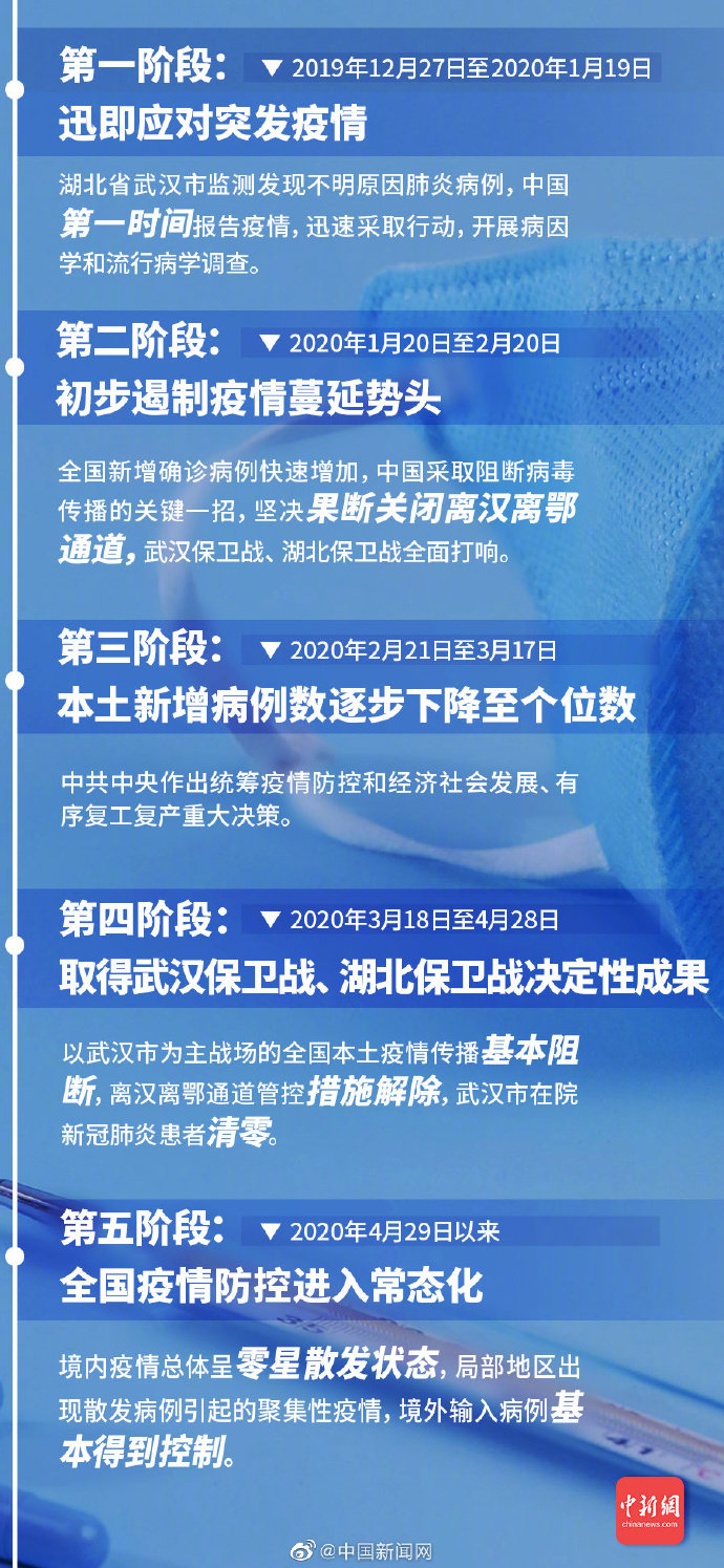 我国疫情解封时间，从暂停到重启的历程