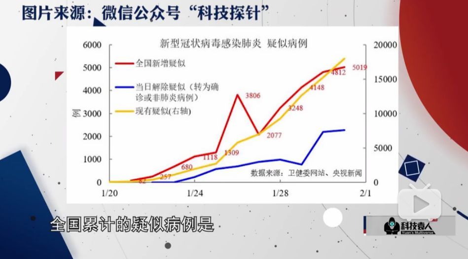 中国疫情解封，挑战与机遇并存的转折点