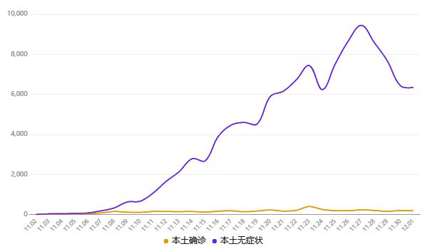 2022年12月7日，疫情解封后的新篇章