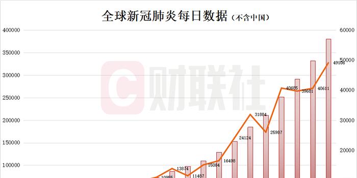 新冠肺炎疫情历史数据，全球抗疫的里程碑与挑战