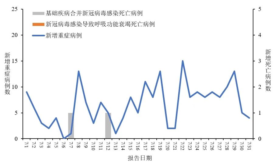 目前欧洲新冠疫情，挑战、应对与未来展望