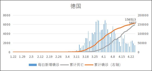 目前欧洲新冠疫情，挑战、应对与未来展望