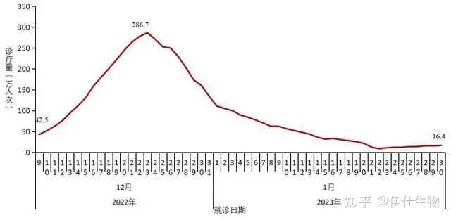 Chinas COVID-19 Pandemic Response: A Story of Unity and Resilience