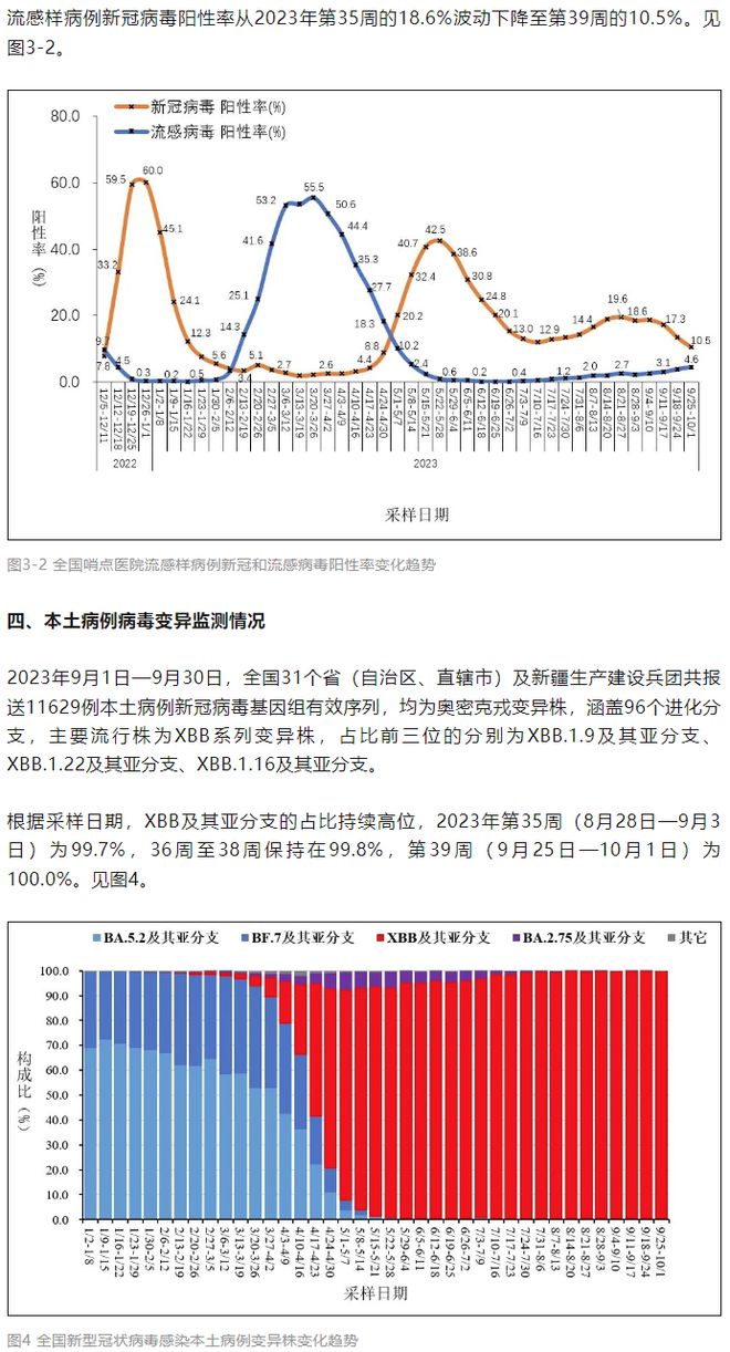 2023年中国是否会有疫情？