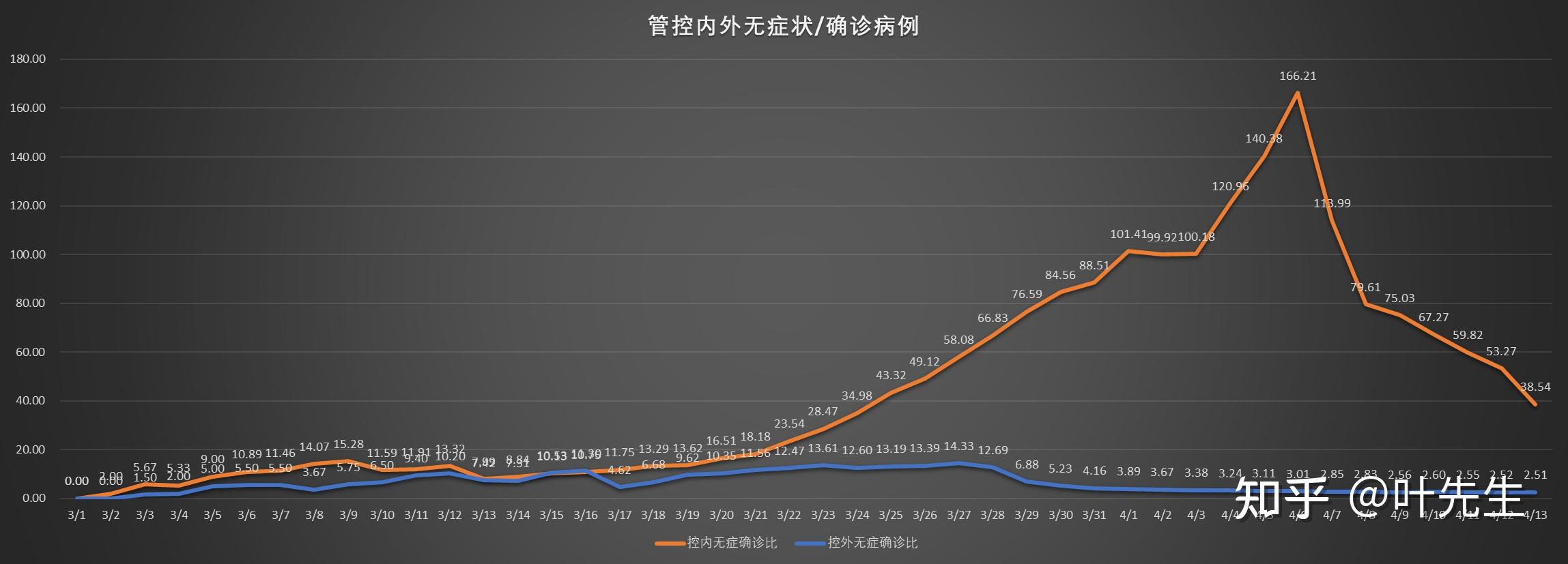 中国的疫情有没有好转？