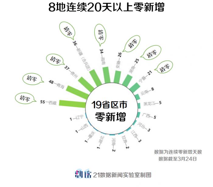 中国疫情恢复措施，全面、科学、有序地推进经济复苏与社会发展