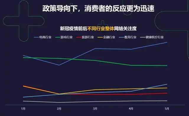 中国疫情结束的时间，展望与反思