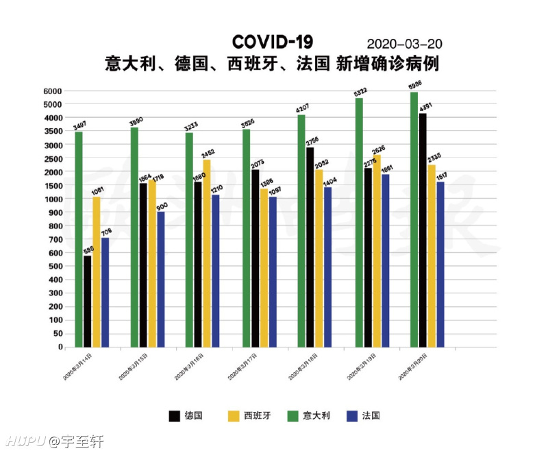 欧洲新冠疫情累计报告病例，挑战、应对与未来展望