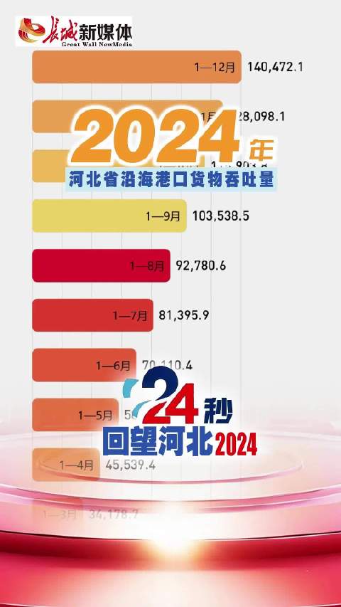 2024年河北疫情最新消息综述