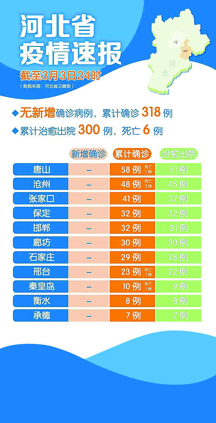 2024年河北疫情最新消息综述