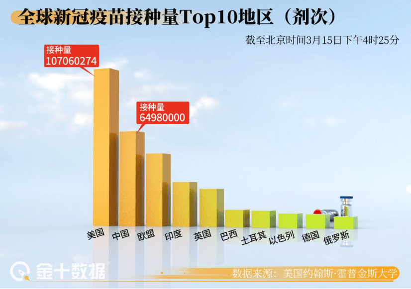 2021年疫情报表，全球抗疫成效与挑战