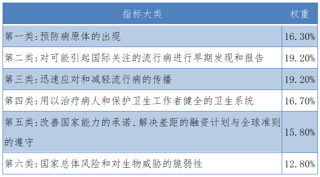 2019疫情报告，全球公共卫生挑战与应对策略