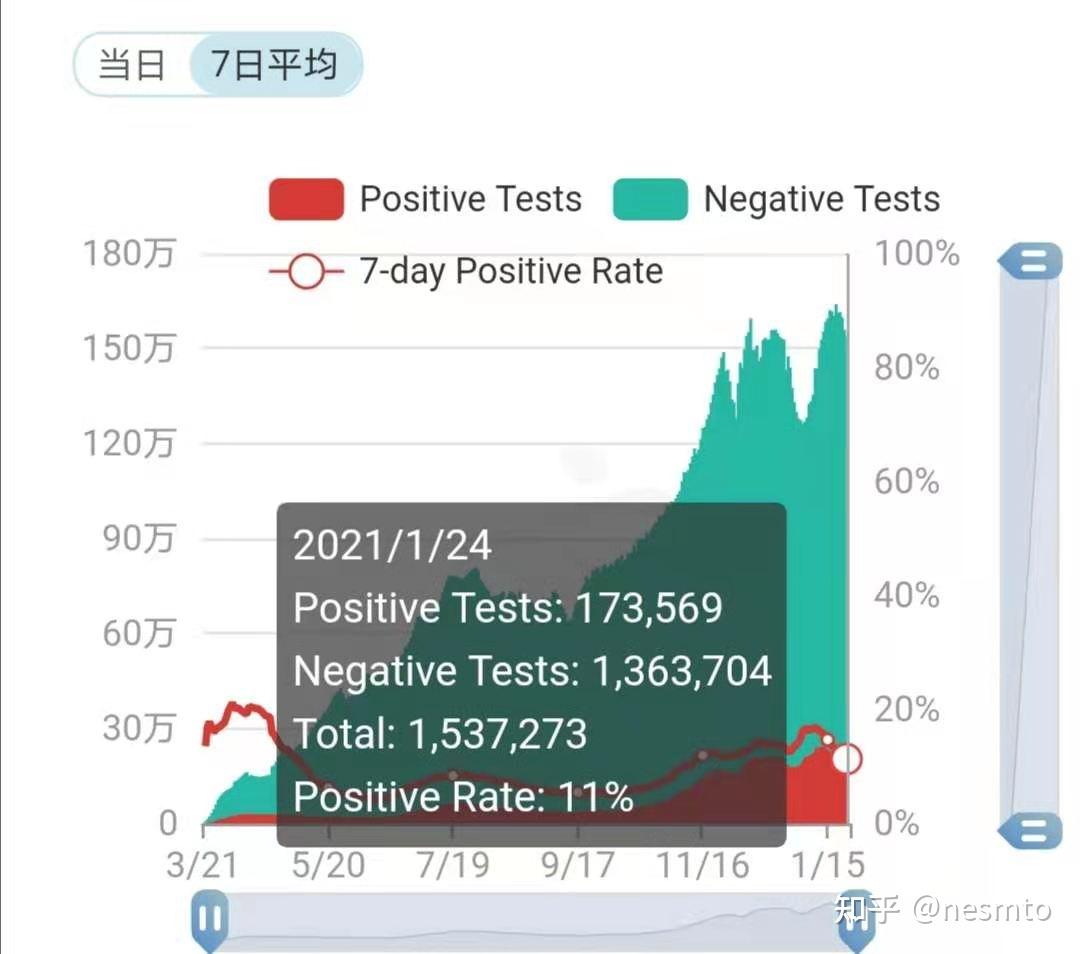 2021年疫情时间轴，全球抗疫历程的回顾与反思