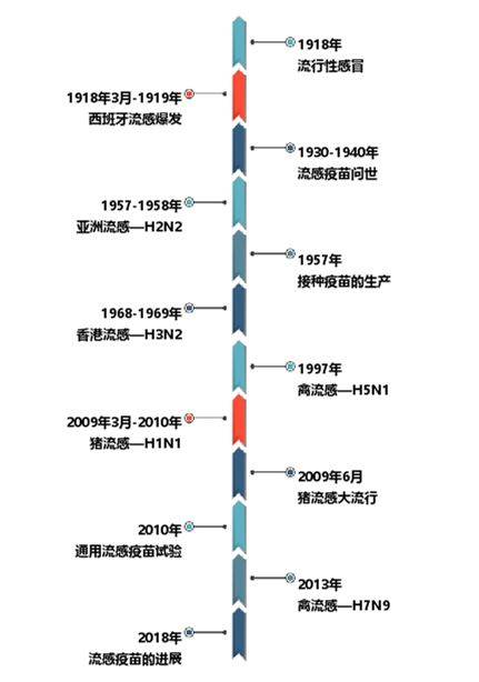 2021年疫情时间轴，全球抗疫历程的回顾与反思