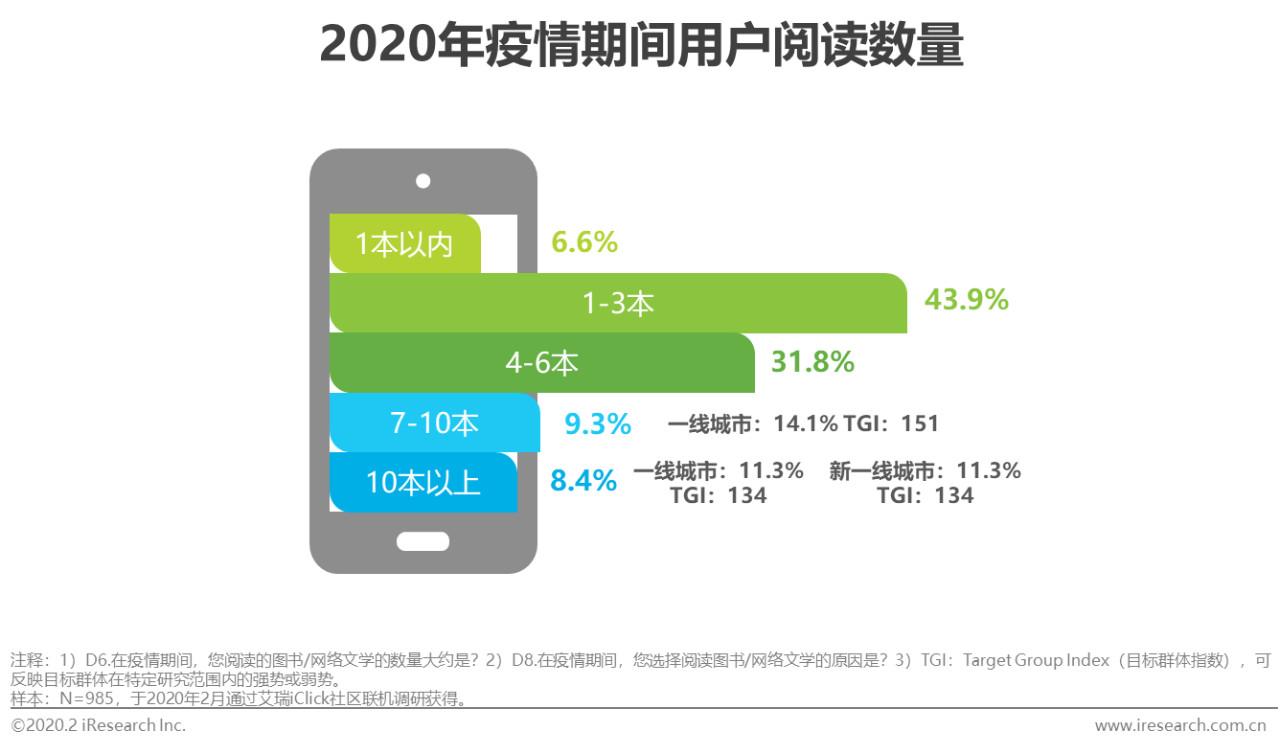 中国当前疫情，挑战、应对与未来展望