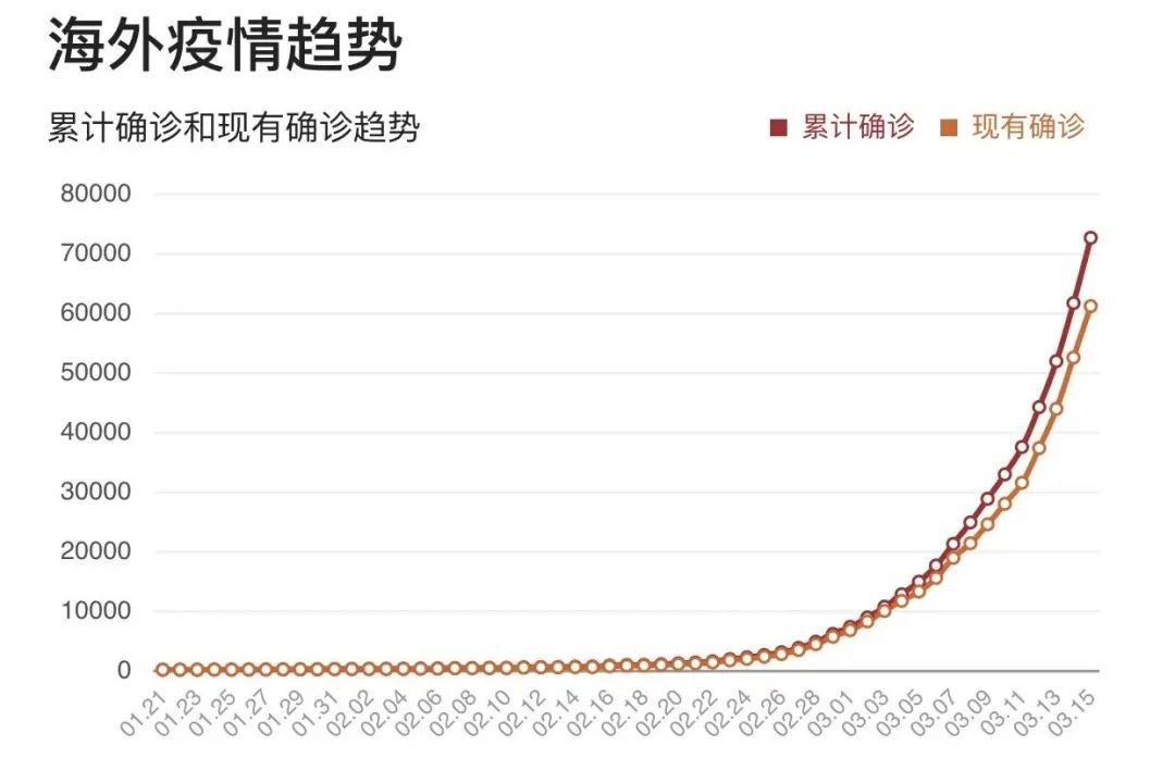 中国当今疫情，挑战、应对与未来展望