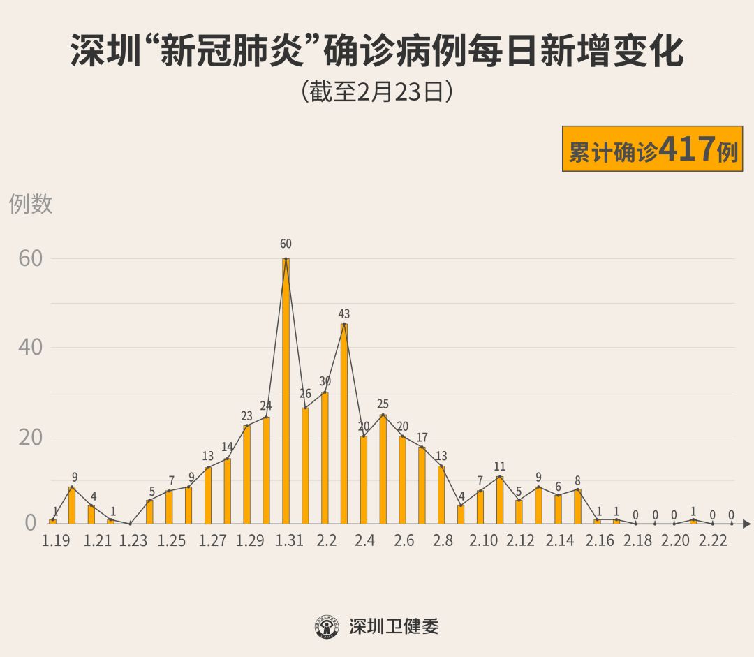 2019年新冠新闻报道，全球公共卫生事件的转折点