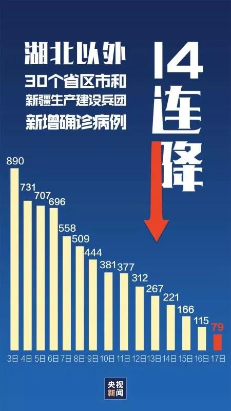 全国最近新冠状病毒情况如何，挑战、进展与未来展望