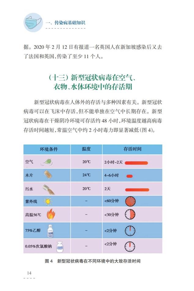 全国最近新冠状病毒情况如何，挑战、进展与未来展望