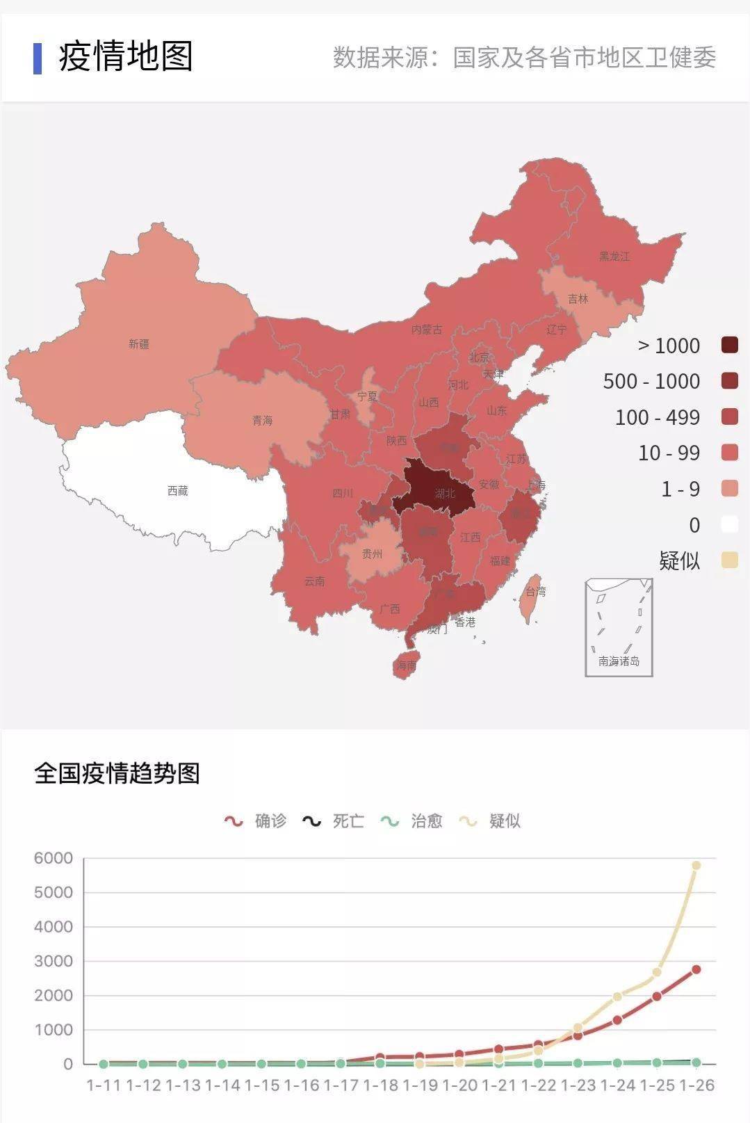 全国最近新冠状病毒情况最新消息