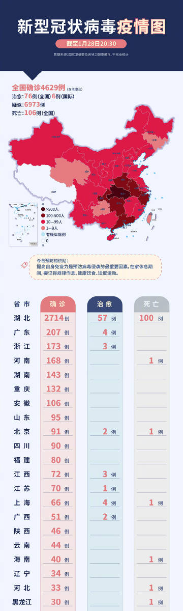 全国最近新冠病毒的最新情况