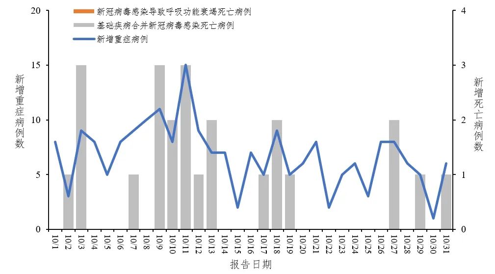 全国最近新冠疫情情况分析报告