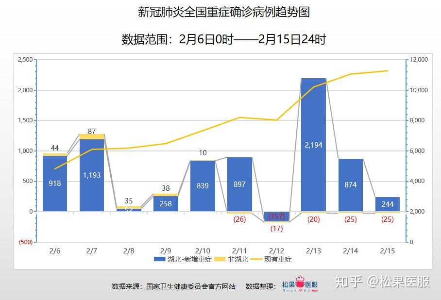 全国最近新冠疫情情况分析报告