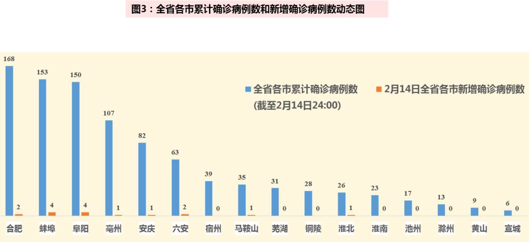 全国最近新冠疫情情况分析报告