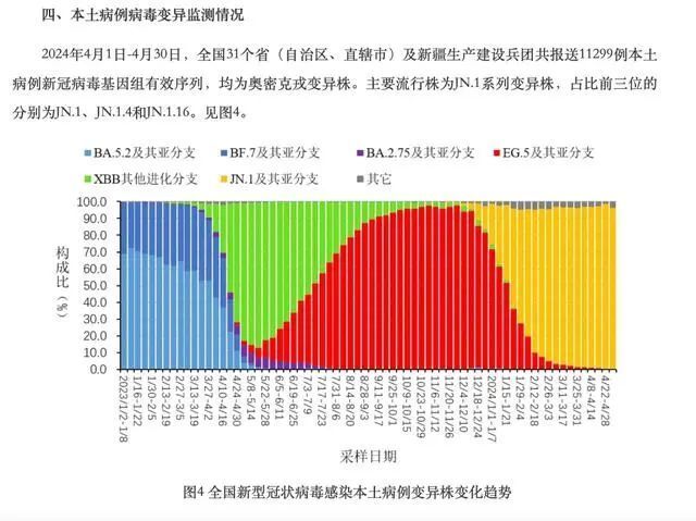 全国最新冠状病毒情况今天