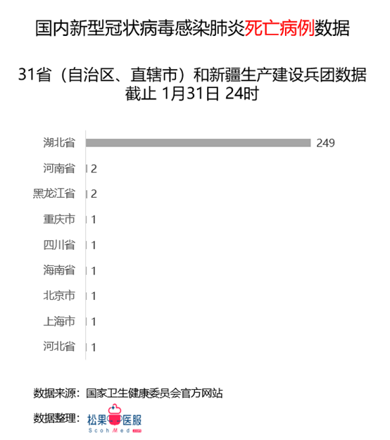 全国最新的冠状病毒最新通报