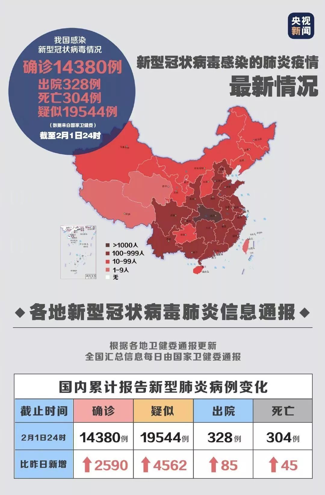 全国最新的冠状病毒最新通报