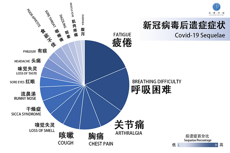 23种新冠后遗症，长期影响与应对策略