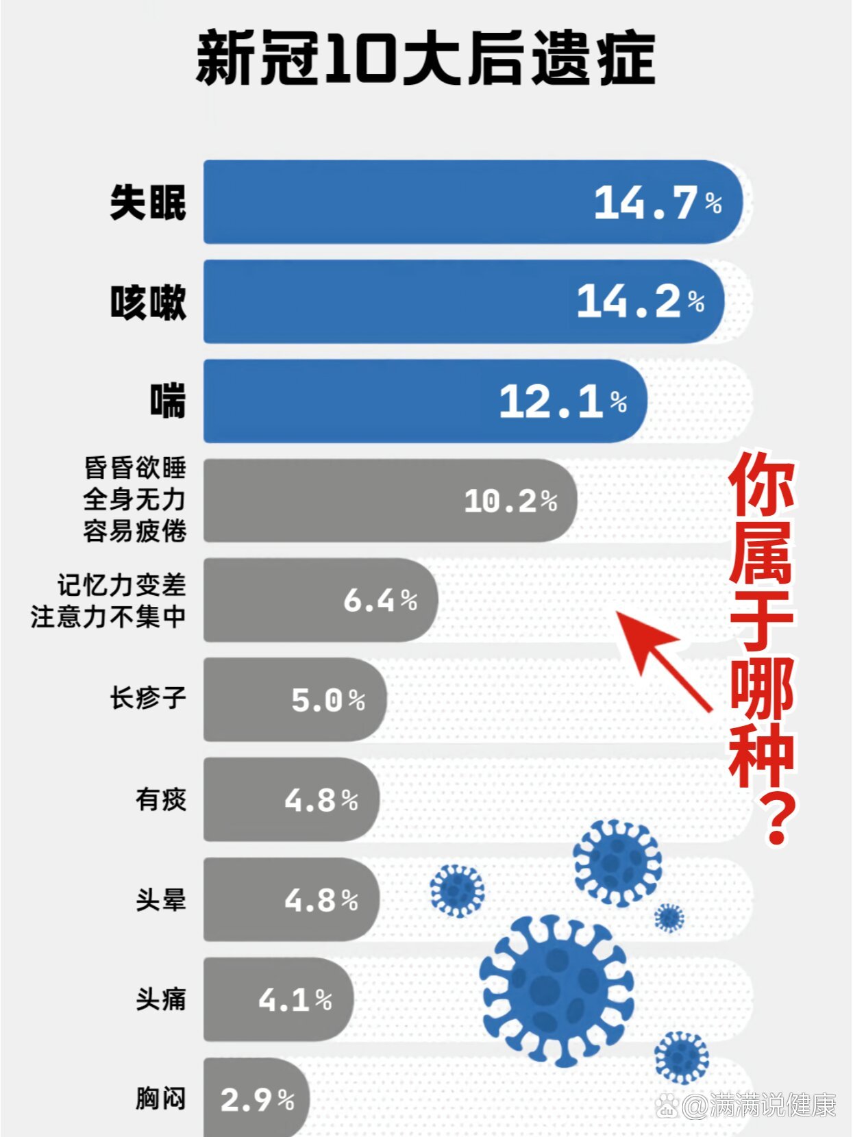 23种新冠后遗症，长期影响与应对策略