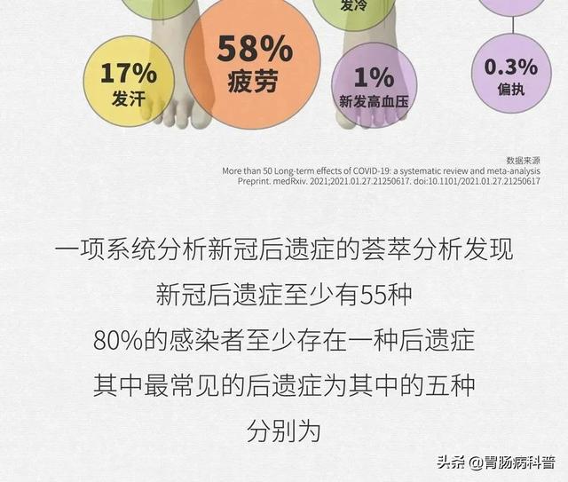 23种新冠后遗症，长期影响与应对策略