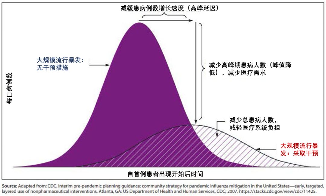 2019年疫情最新消息，全球抗疫战况与未来展望