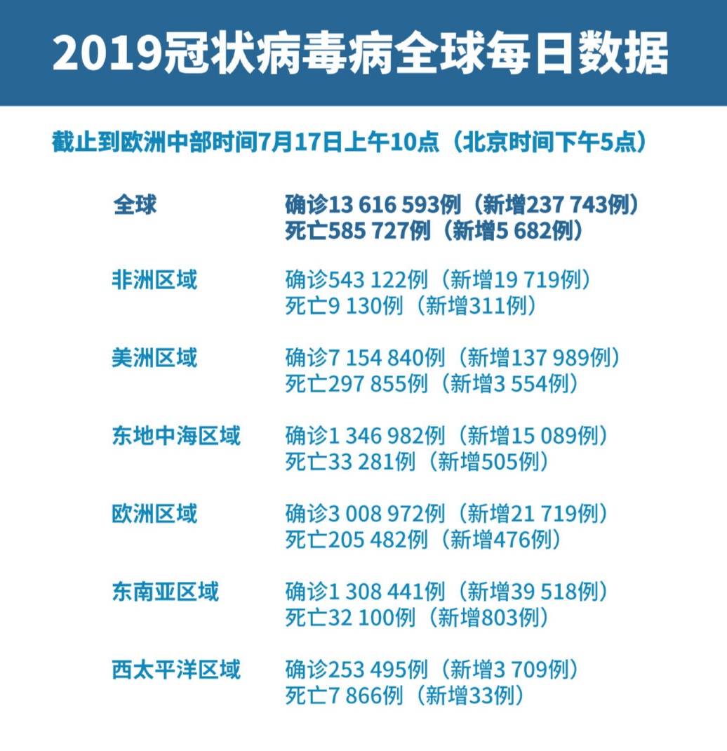 2019疫情最新数据消息，全球抗疫进展与挑战