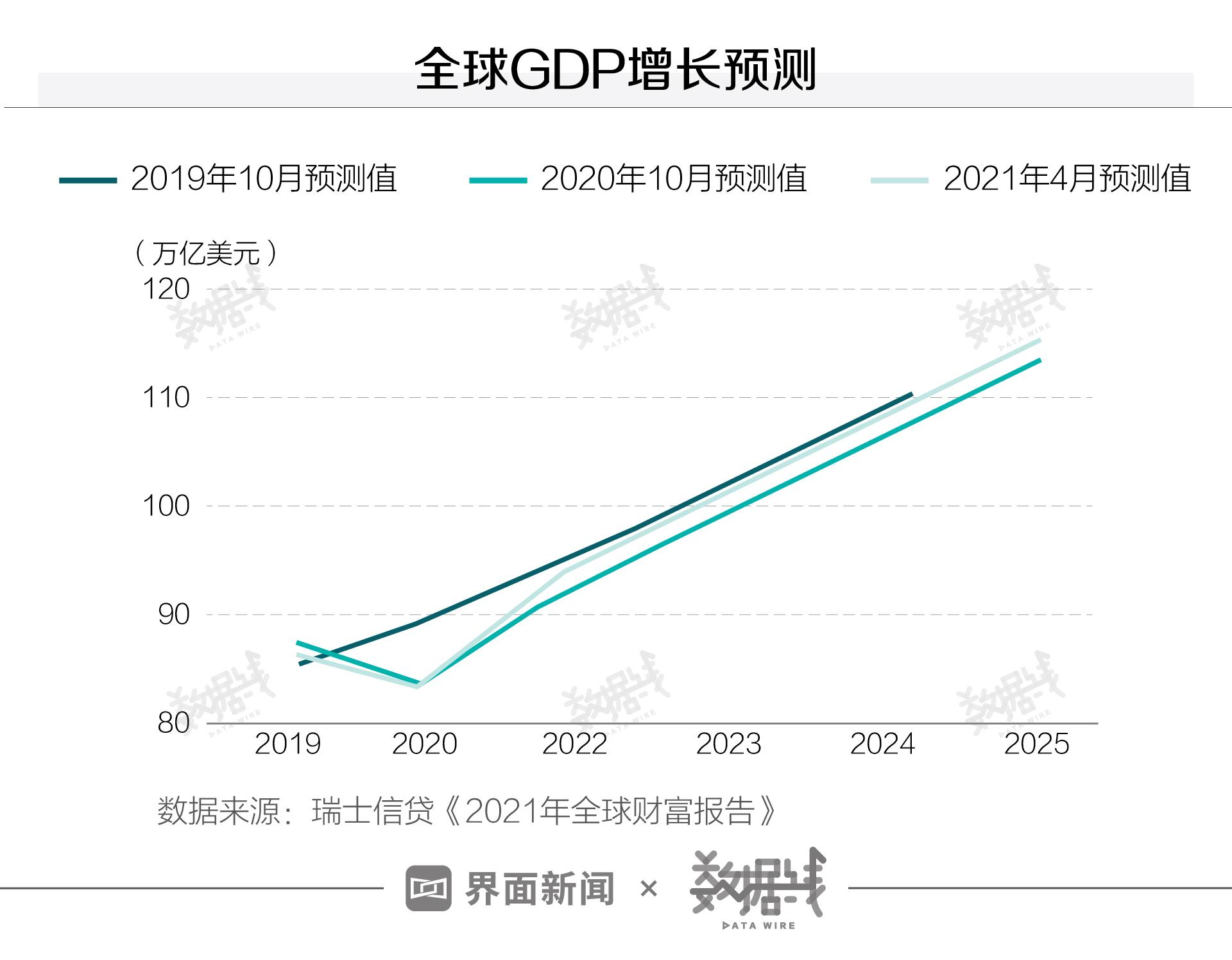 回顾2019，疫情爆发的瞬间与全球反应