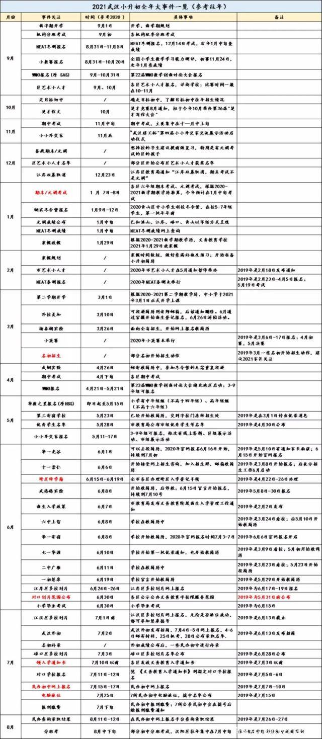 2019年疫情时间表，从未知到全球大流行的关键节点