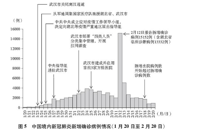 中国抗疫三年历程