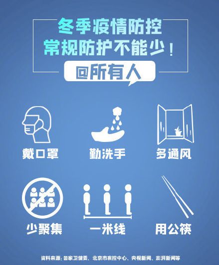 我国政府在疫情中所做措施，全面、及时、有效的防控策略