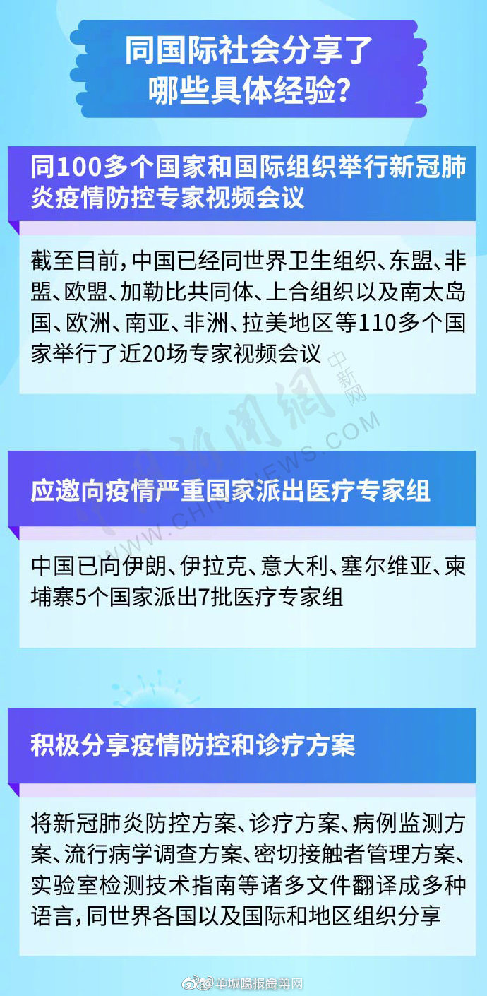 新冠疫情下中国的应对措施，从快速响应到全球合作