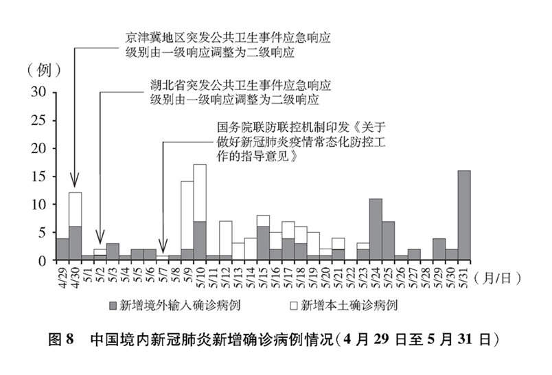 新冠疫情下中国采取的措施