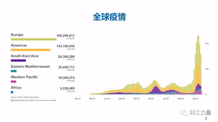 2022年新冠疫情发展全过程，挑战、应对与希望